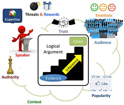 Sketching the vision of the Web of Debates